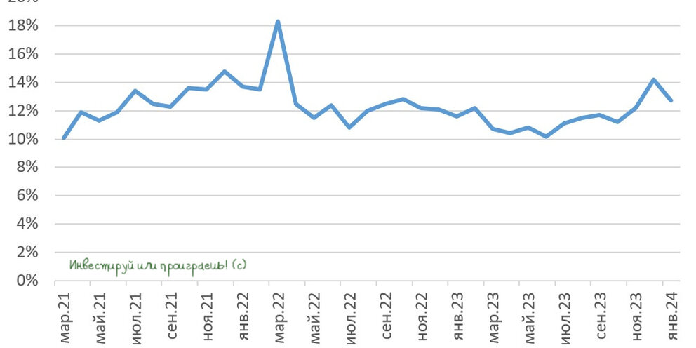 Цб рф пенза. Национальный банковский совет цб рф. Когда состоится заседание цб. Когда состоится заседание цб. Комитет финансового надзора банка россии.