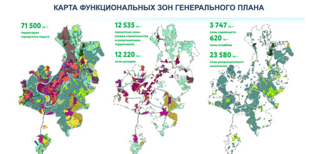 Генеральный план содержит положение о территориальном планировании а также