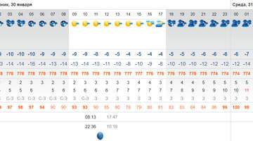 почему холодно без температуры