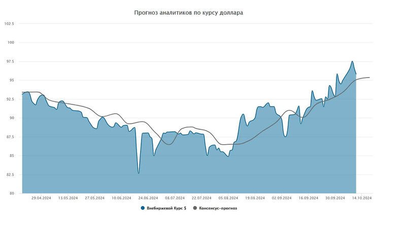 Прогноз курса юаня к рублю на сентябрь