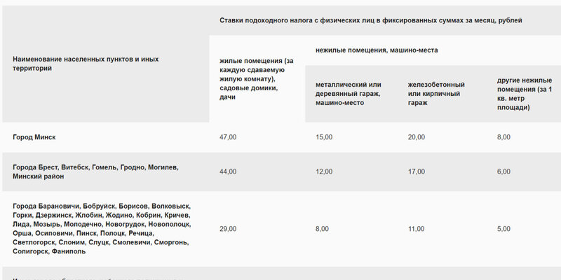 зарегистрироваться на ozon. с какой суммы платить налог на озон. оплатить налог самозанятому. что можно продавать на озон. с какой суммы платить налог на озон.