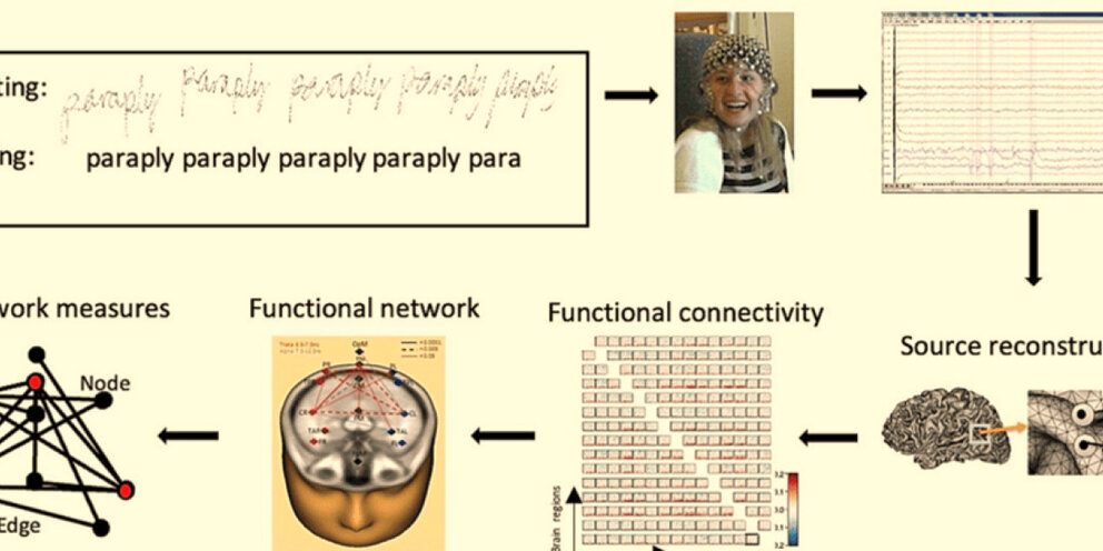 Биполярное кодирование ami. Идейно тематический анализ. Nvivo программа. Первичное кодирование. Кодирование представляет собой.