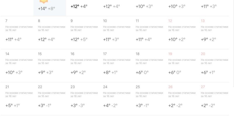 Погода на 10 августа омск