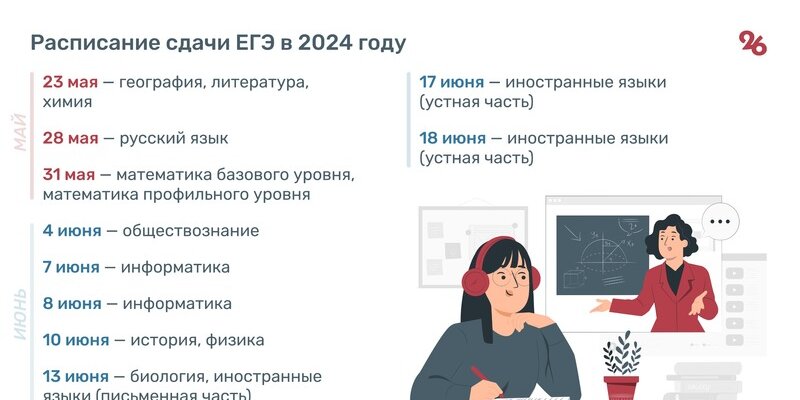 График сдачи егэ в 2025 году