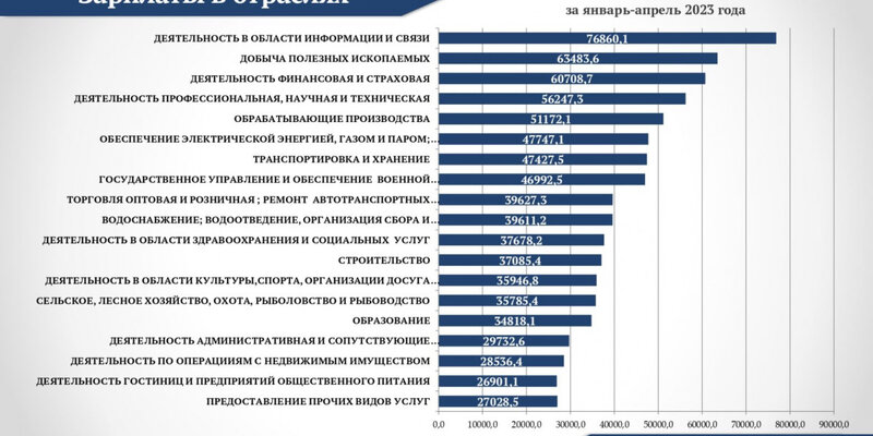 Зарплата в мебельном производстве