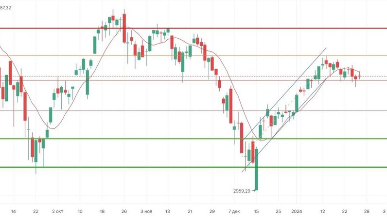календарь торгов на московской бирже. сессии на московской бирже. сессии на московской бирже. график торговых сессий форекс. график торговых сессий форекс по московскому времени.