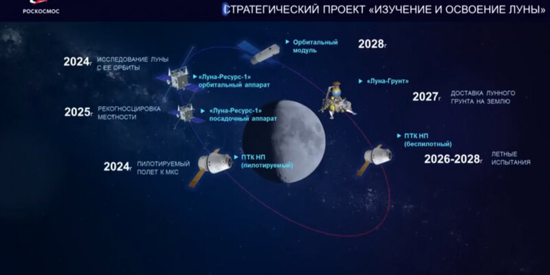 Лунный календарь на август 2025г mircosmosa