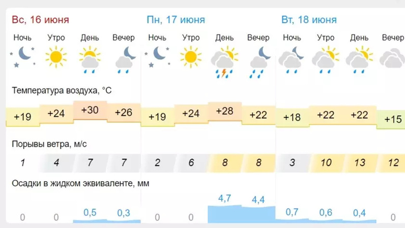 Погода в альметьевске на октябрь 2024