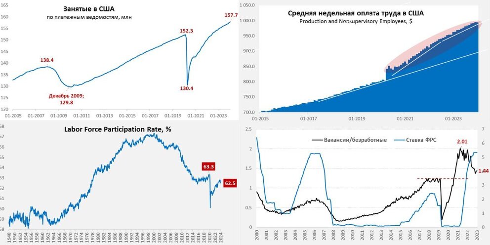 Монета 5 рублей. 3% от 20000. Деньги пять рублей. 5 рублей 1998 спмд. 5 рублей 2009 спмд немагнитная.