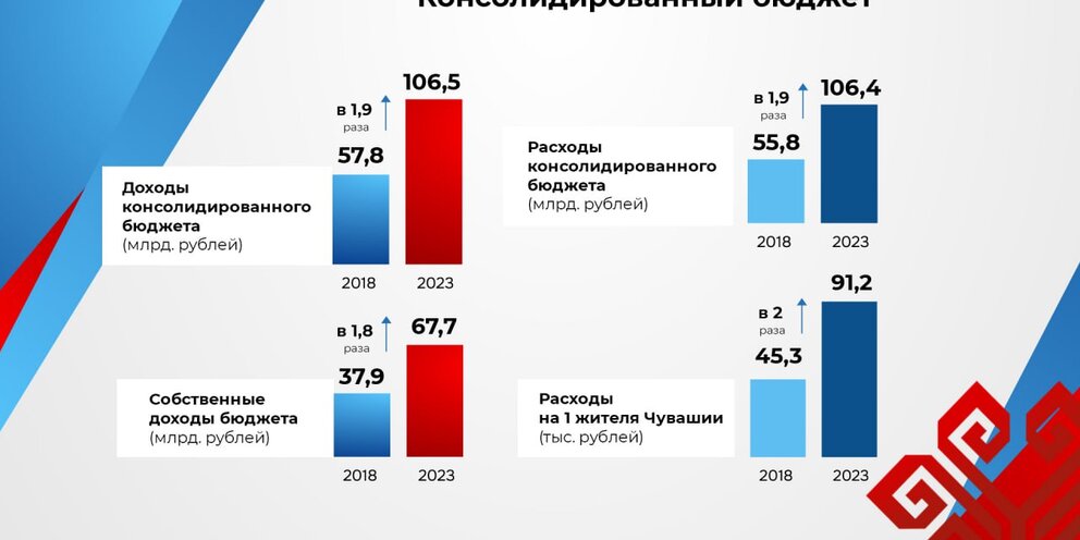Хазова 20 пушкин аптека. Генерала хазова ул. Хазова 10 пушкин. Налоговая пушкин. Хазова 20 пушкин подъезд 1.