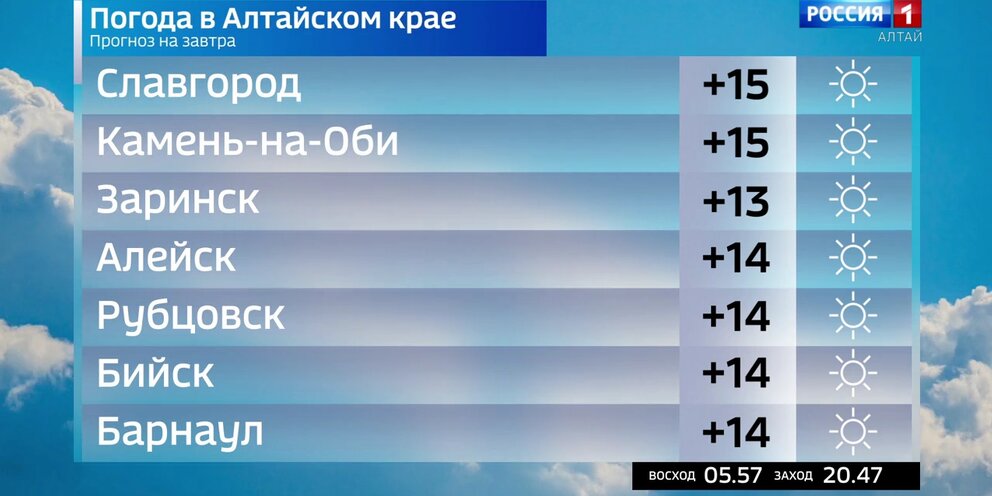 Через сколько будет 26 апреля. Через сколько будет 26 апреля