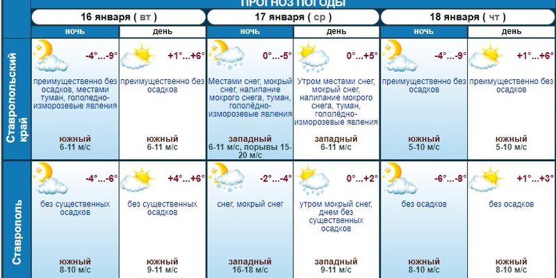 Погода до конца