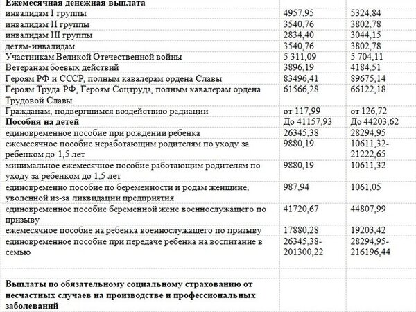 Социальный фонд москва и московская область телефон