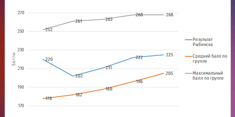 Население земли в 1800. Города по численности. Страны по численности населения более 100 млн человек. Какое население было в 5 году. Города по численности.