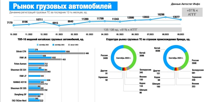 Ценовые различия в зависимости от комплектации