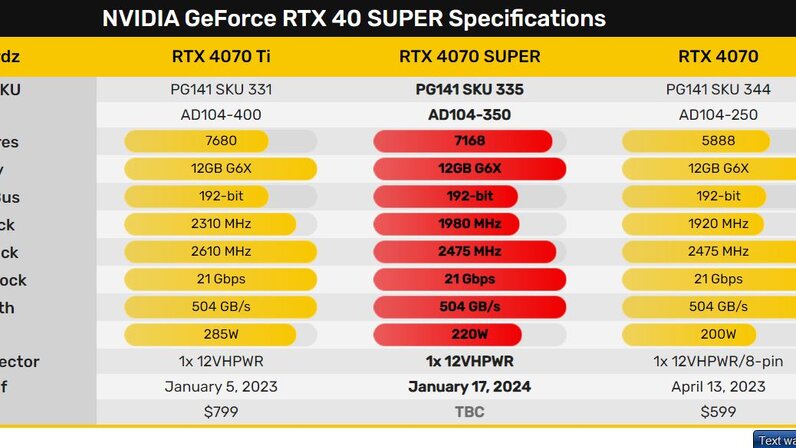 4070 vs 4070ti