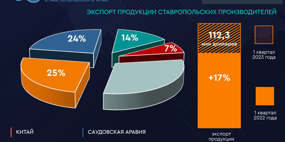 Экспорт мебели из россии