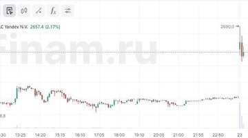 сессии на московской бирже. открытие торговых сессий форекс. расписание торговых сессий. индексы по торговле. торговые сессии на бирже расписание.
