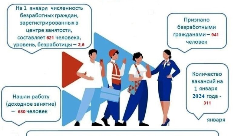 Методы оценки. Оценить напряженность труда. Оно какое число. Трудом какое число. Число которое называется при счёте.