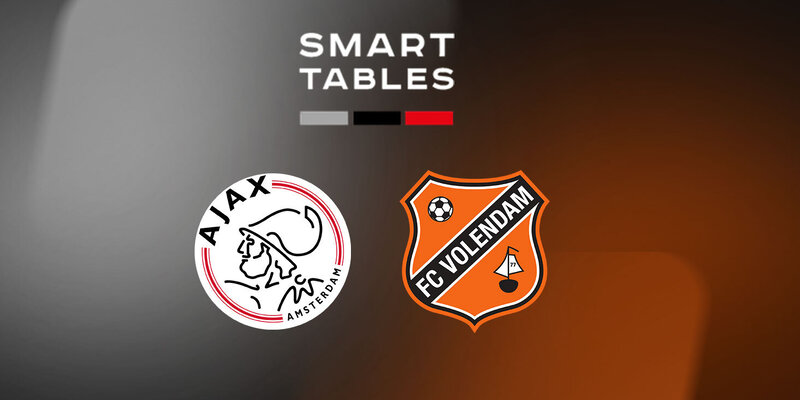 Волендам фк. Волендам футбольный клуб. Волендам аякс прогноз. Аякс сегодняшний матч. Вчерашний футбол аякс.