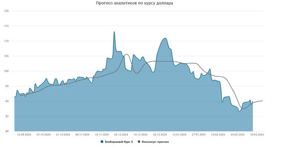 Прогноз курса рубля на конец 2025. Прогноз курса рубля на конец 2025