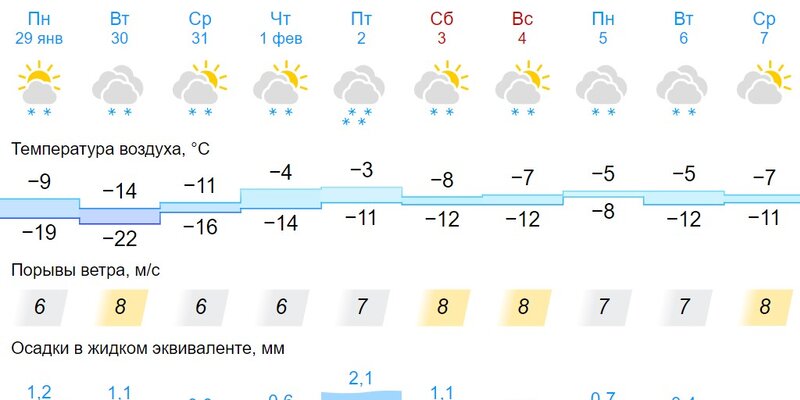 Погода в Ачинске на 3 дня - GISMETEO