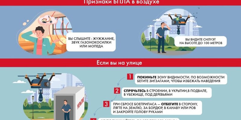 Памятка по действиям при обнаружении бпла. Алгоритм действий при обнаружении беспилотных летательных аппаратов. Действия при обнаружении бпла. Памятка при обнаружении беспилотника. Поведение при атаке бпла.
