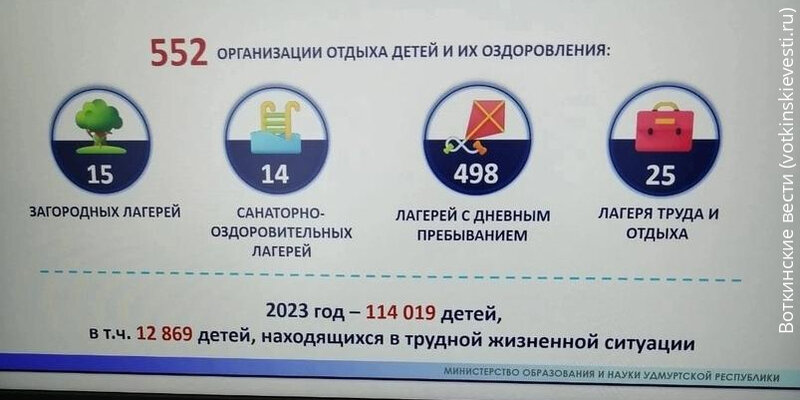 компенсация путевки в детский лагерь 2024. организация отдыха и оздоровления детей. детский лагерь компенсация. лагерь дол юность 2022 крым евпатория. компенсация путевки в детский лагерь 2024.