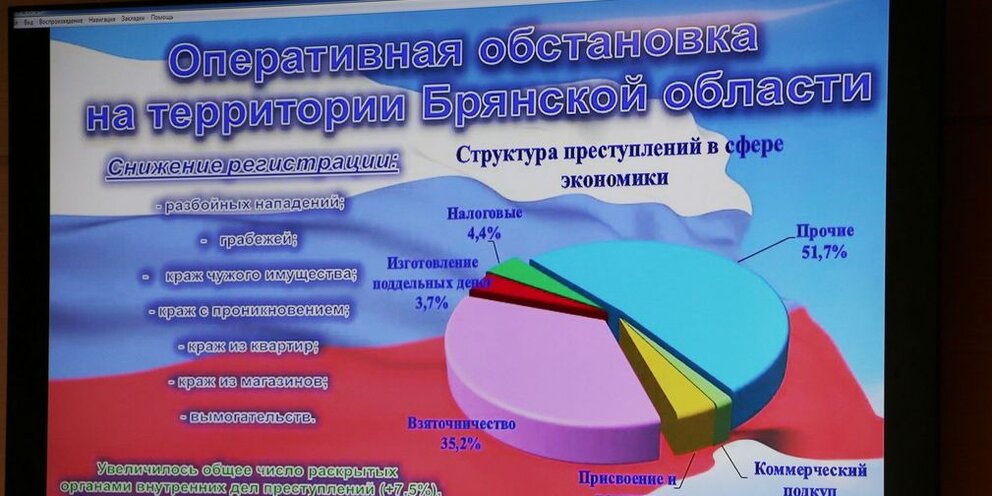 изменения в кредитовании в 2023 году