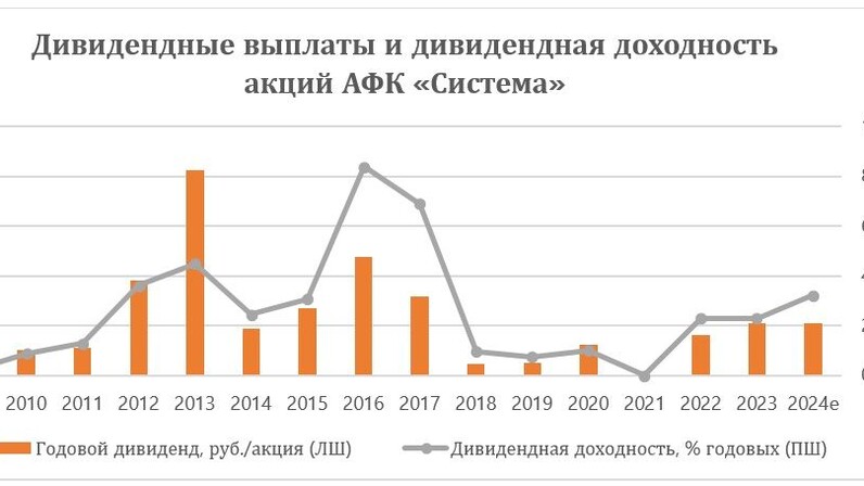 Финам озон. Финам озон