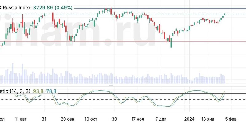 управленческий цикл предприятия. цикл управления стоимостью предприятия. анализ финансового состояния. управление ценами на рынке. управление ценами на рынке.