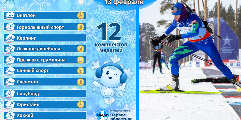 Новости россии спорта хоккей