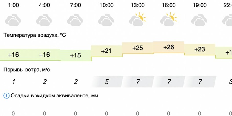 Прогноз от гидрометцентра на 14. Прогноз от гидрометцентра на 14