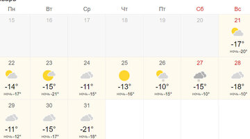 Прогноз погоды нв екдкою. Прогноз на предстоящую неделю. Прогноз на предстоящую неделю. Прогноз на предстоящую неделю. Погода в каменске-уральском.