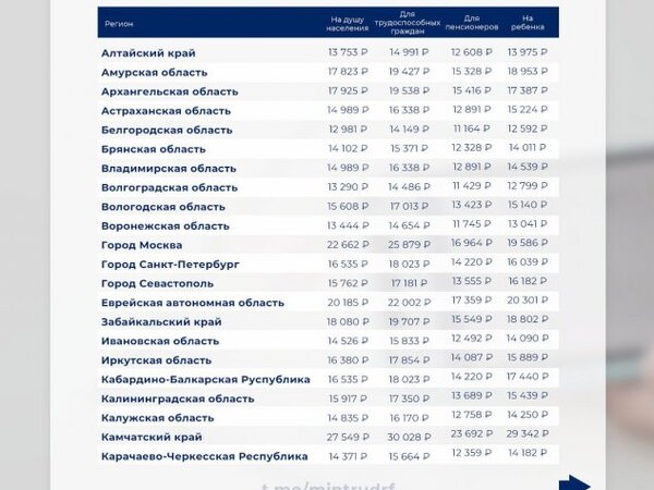 На ребенка прожиточный московская область