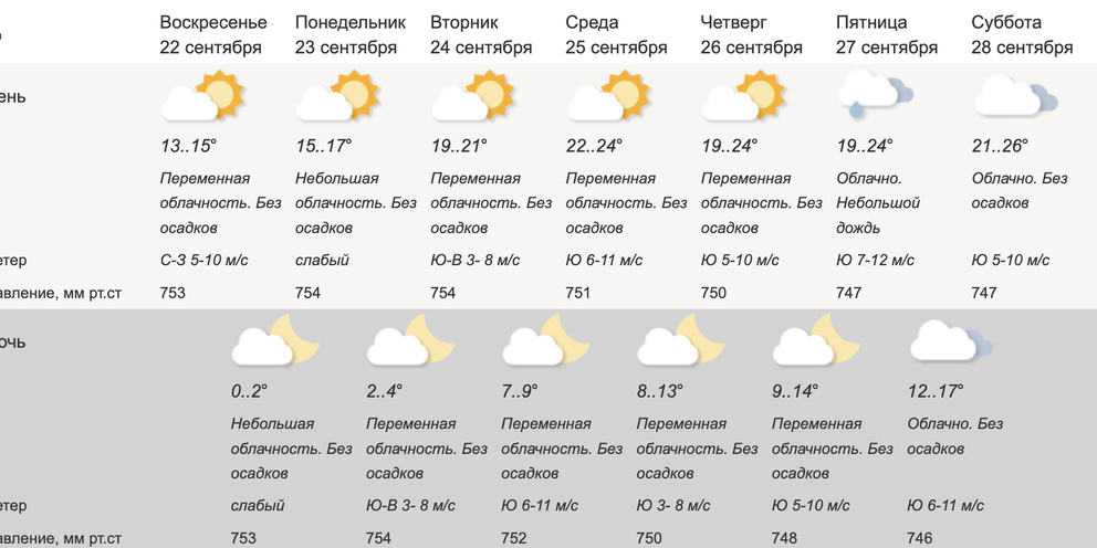 Прогноз погоды. Прогноз погоды. Белокан село магамалар. Погода а белокане. Белокан село магамалар.