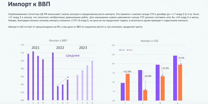 хеджирование валютных рисков пример. курс доллара за последнюю неделю по дням. торговля на форекс результат за 22,02. курс валют на завтра. валюта завтра.