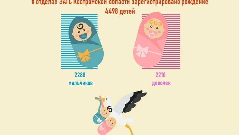 За второго ребенка в 2023