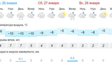 сегодня днем какой градус. сегодня днем какой градус. прогноз погоды в москве. погода в москве на сегодня. какая завтра погода в самаре.