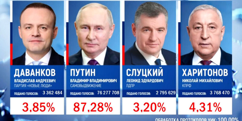 Результаты устный русский 2025. Результаты устный русский 2025