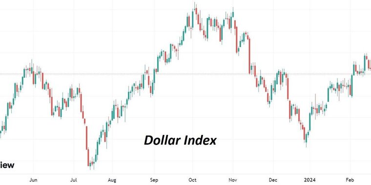 рубль укрепился к доллару. график доллара за год. курс доллара к рублю. курс доллара сша. курс доллара к рублю.
