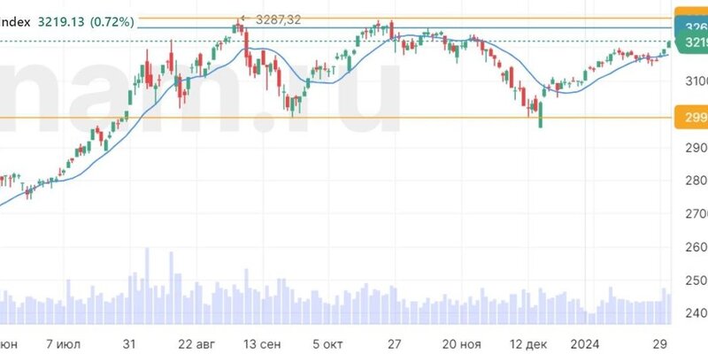 Снижение цен на нефть. Снижение мировых цен на нефть. Динамика мировых цен на нефть. Динамика нефти 2020. Нефть.