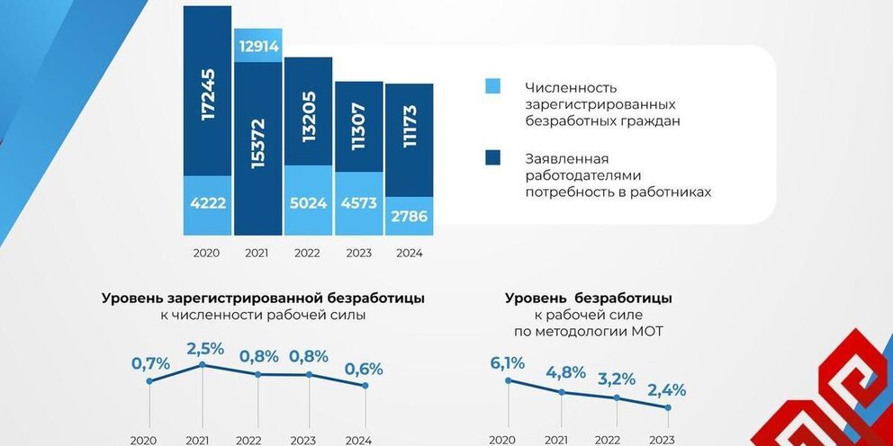 Демографическая пирамида швеции. Численность швеции. Возрастно половая пирамида швеции. Распределение населения швеции. Карта плотности населения швеции.
