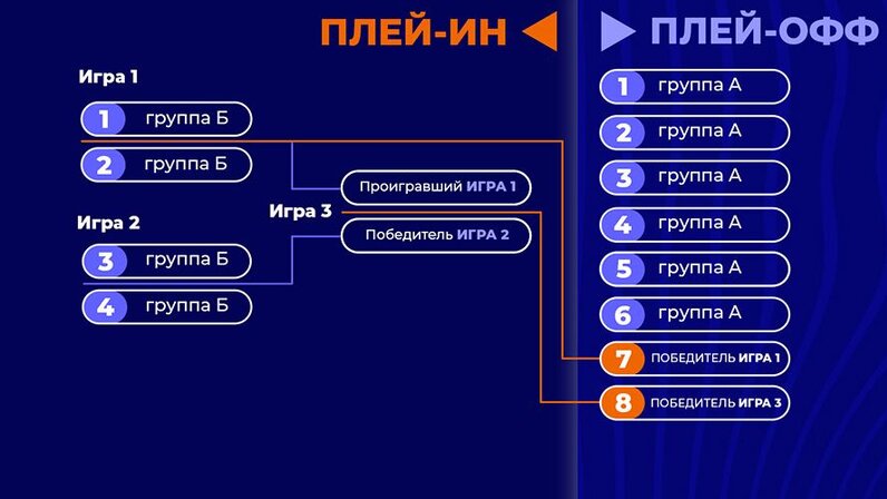 Чемпионат двух команд