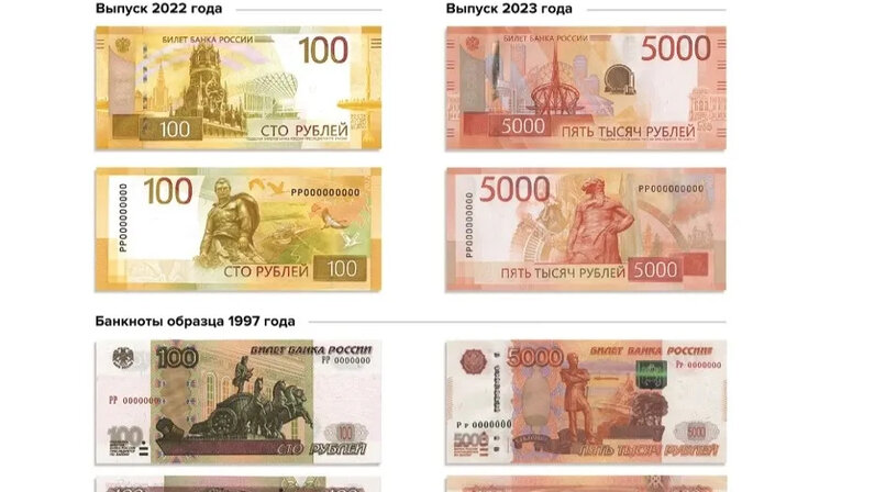 купюры старого образца. купюры ссср после реформы 1961. соотношение русского и белорусского рубля. денежные знаки республики беларусь образца 2009. поменять старые деньги.