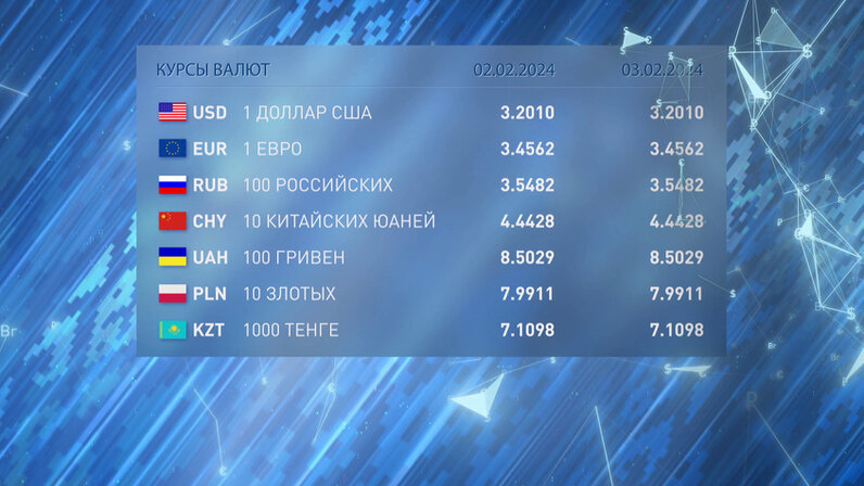 Данные по рб. График в беларуси. Минск численность населения 2022. Районы башкортостана. Численность населения башкортостана.