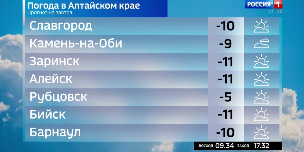 Погода алейск алтайский край на 14