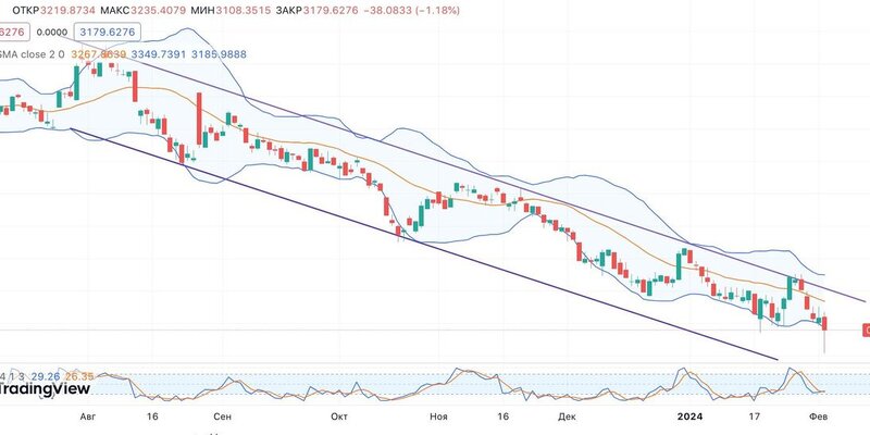 рост объема рынка. рост объёма рынка рекламы. рост объема рынка. рост рынка e-commerce в россии. рост рынка.