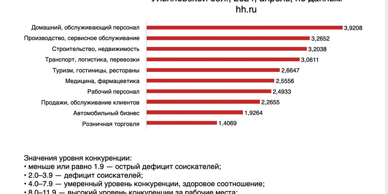 Дизайн по отраслям какие отрасли