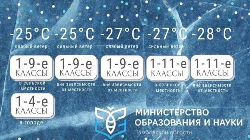 При какой температуре можно мыться